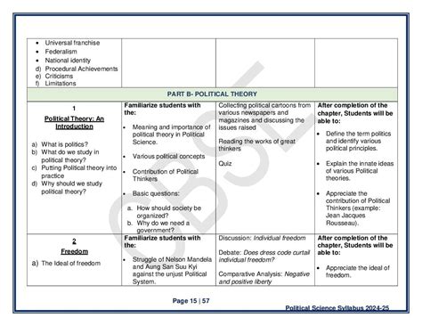 Image result for Class 11 Political Science ISC