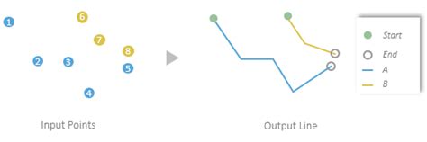 Image result for ArcGIS Pro Create Line
