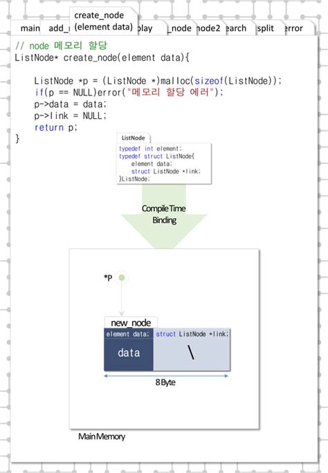 Image result for Linked List Types in Data Structure