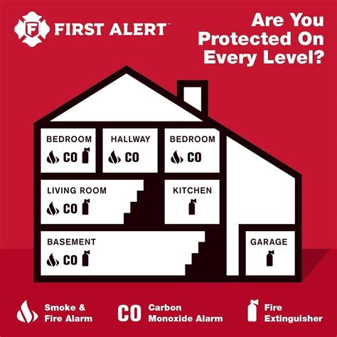 New 2025 First Alert SMCO410 Z-Wave Battery-Powered Smoke Detector ...