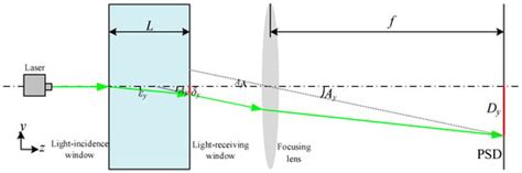 High-Sensitivity Seawater Refraction Index Optical Measurement Sensor ...