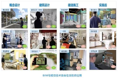 《2019上海市BIM发展报告》深度解读（四）：BIM与其他技术的协同应用-协会动态 - 上海市绿色建筑协会
