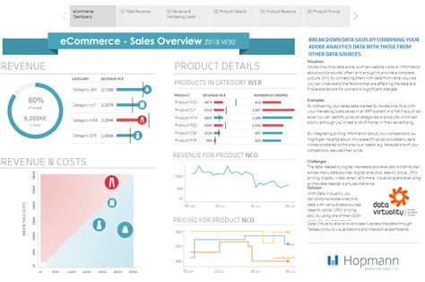 Image result for Tableau Dashboard Examples