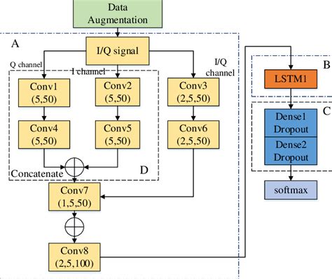 Multi Channel Network 的图像结果