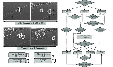Image result for Python Segment Graph