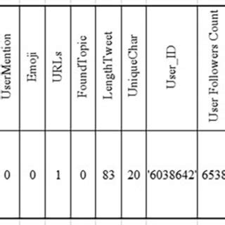 Image result for Retweet Example