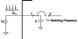 Image result for ADC Sampling Time