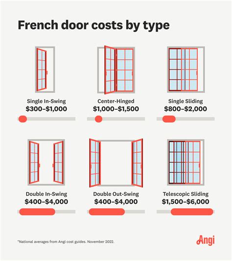How Much Does It Cost to Install French Doors? | Angi