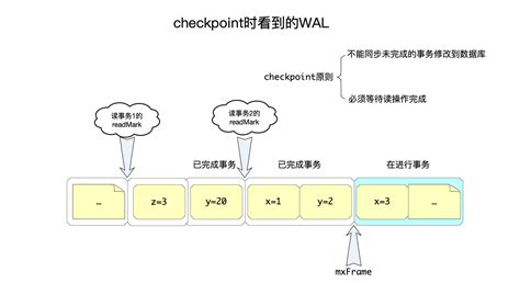 Open SQLite WAL File 的图像结果
