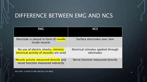 Basics of electro myo graphy study (EMG) | PPTX