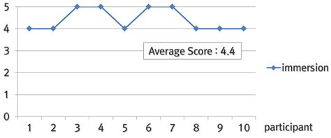 Event-Centered Maze Generation Method for Mobile Virtual Reality ...