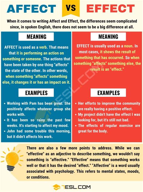 Affect vs. Effect: Clear Up the Confusion! • 7ESL