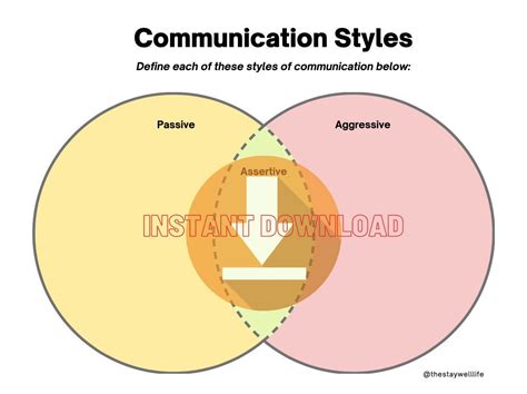 Communication Styles Examples 的图像结果