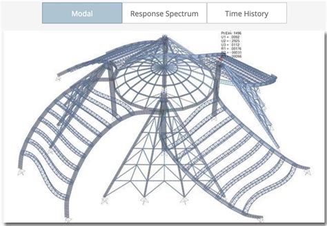 Image result for SAP2000 Advanced Analysis