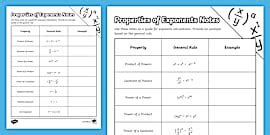 Sixth Grade Laws of Exponents Graphic Organizer