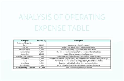 Image result for Operating Expense Accounts