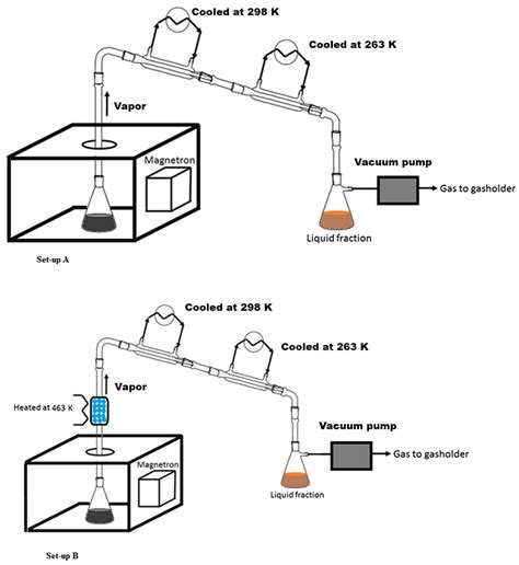 Challenges and Perspectives of the Conversion of Lignin Waste to High ...