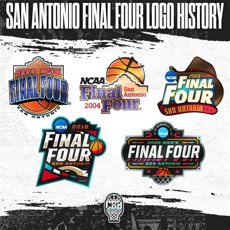 College Basketball Uncharted | The history of San Antonio’s Final Four ...