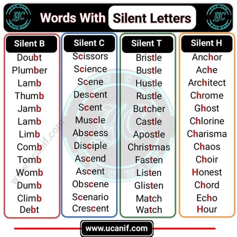 200+ Words With Silent Letters In English (A-Z) With Rules