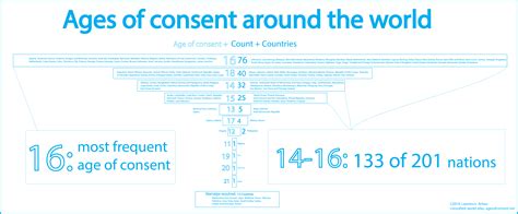 Age Of Consent Nc