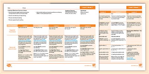 Image result for Level 2 Plan Tutorial