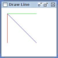 Image result for Java Drawing with Graphics