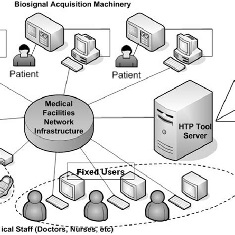 Image result for HTP Under Computer Networking