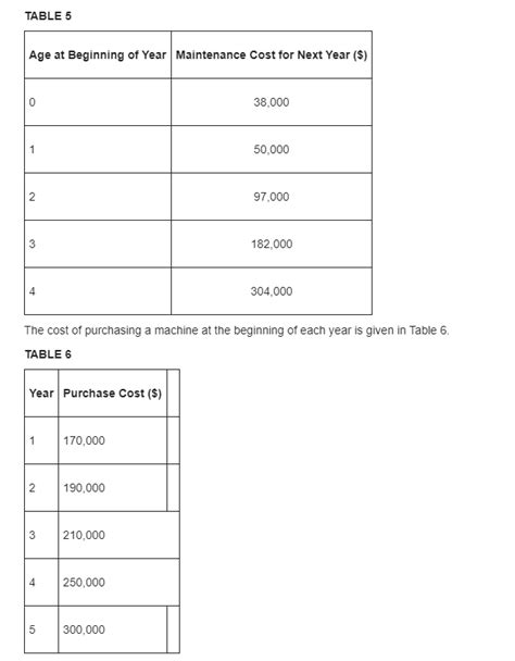 Image result for Shortest Path Problem