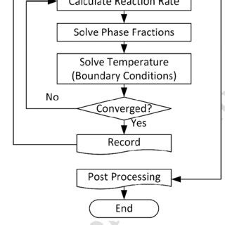 Numerical Algorithm 的图像结果