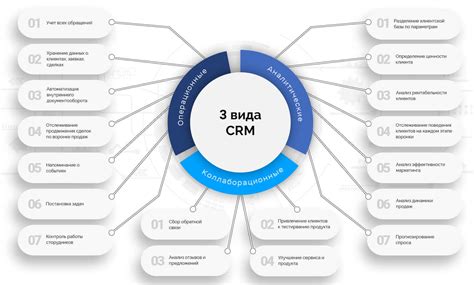 CRM-системы, Как выбрать, внедрить и использовать CRM-систему - руководство
