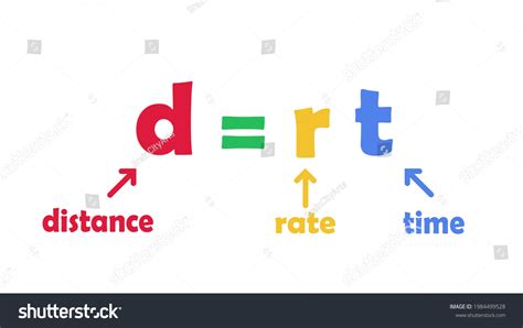 Image result for Distance Over Time Formula