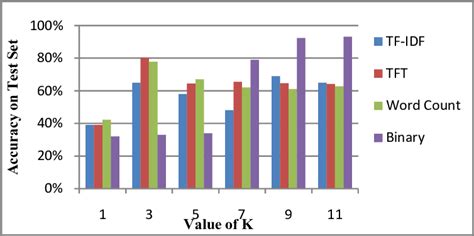 Rezultat imagine pentru Word Indexing Feature