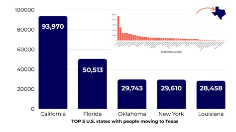 The Texas 2036 Guide to Growth - Texas 2036