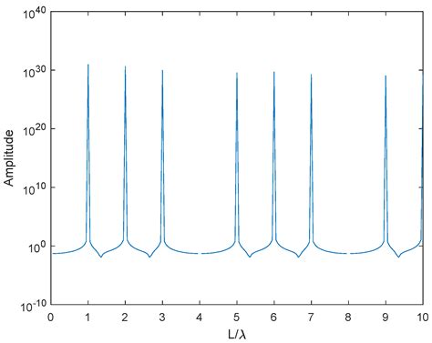 Triple Coprime Vector Array for DOA and Polarization Estimation: A ...