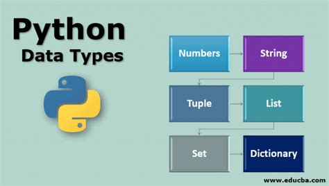 Image result for Python Programs Uses