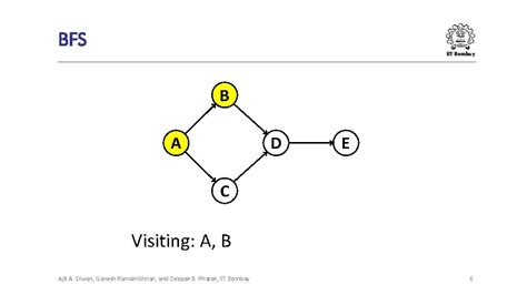 Image result for Data Structures and Algorithms IIT Bombay Professor