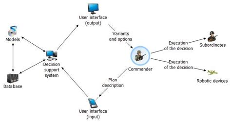 Computer Support Examples 的图像结果