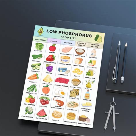 Low Phosphorus Food Chart | for Kidney Diet, Renal Meal Prep, Low Sodium, Low Phosphate Grocery ...