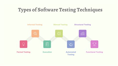 Testing Techniques in Software Testing 的图像结果