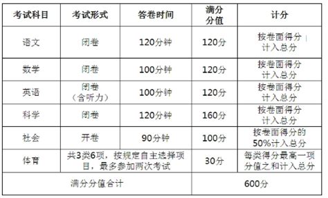 2021年浙江温州中考录取分数线已公布