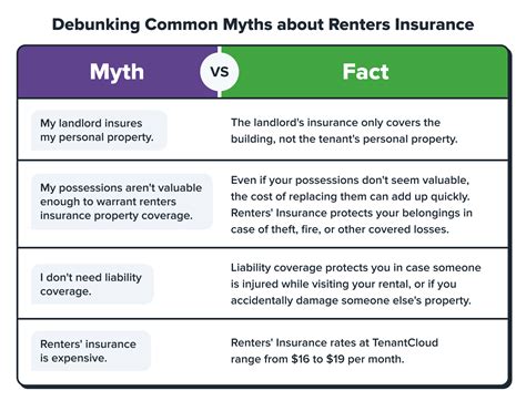 Why Does Renter's Insurance a Mutually Beneficial Option for Landlords ...