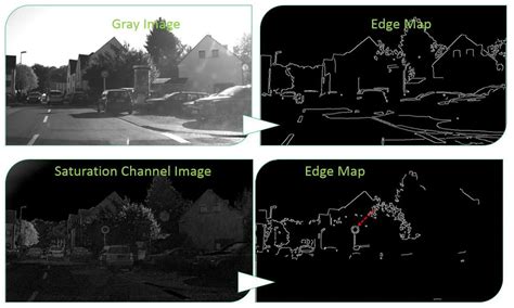 How to fool a traffic sign recognition system - EE Times India
