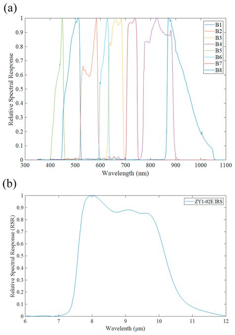 Estimation of Land Surface Temperature from Chinese ZY1-02E IRS Data