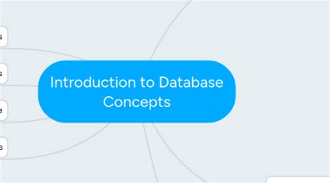 Image result for Database Concepts Mind-Mapping