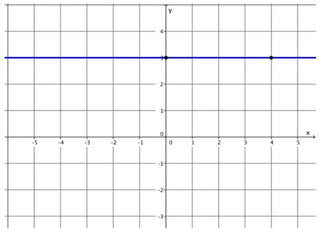 Grade 8 Module 4 Lesson 19 的图像结果