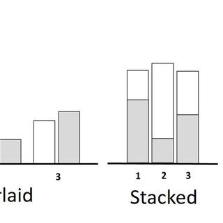 Image result for Spatial Arrangements