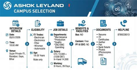 Ashok Leyland Limited द्वारा ITI पास उम्मीदवारों के लिए Campus ...