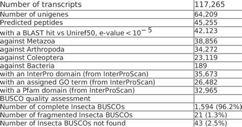 Image result for Transcriptome Assembly