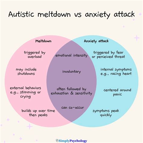 Autistic Meltdowns vs Anxiety Attacks