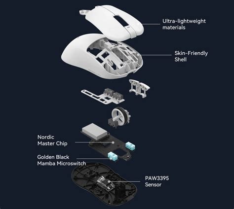 Image result for Computer Mouse Components